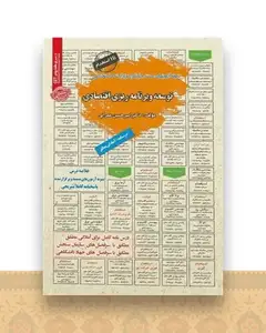 نمونه آزمون های مستند و پرتکرار توسعه و برنامه ریزی اقتصادی
