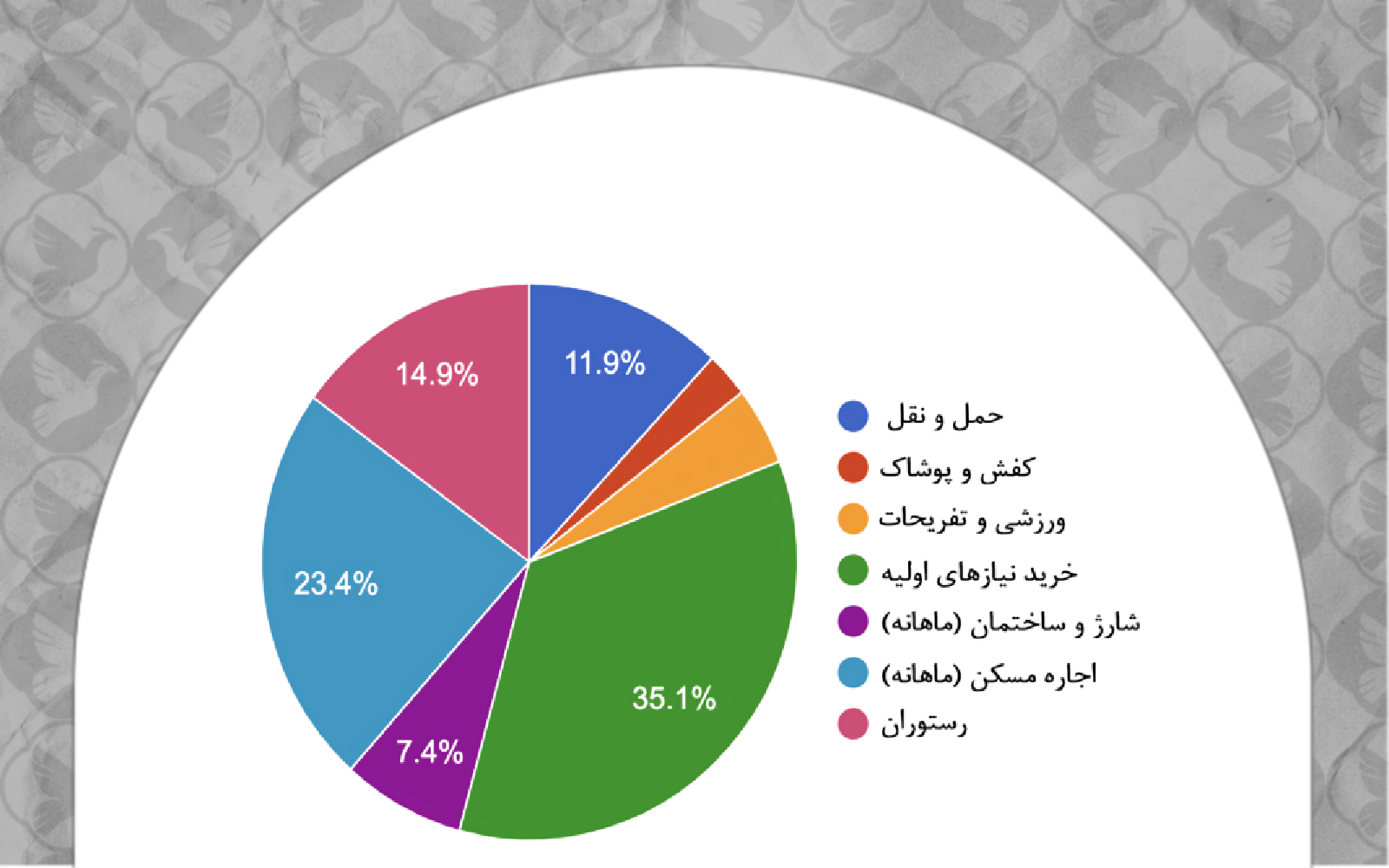 هزینه های زندگی در فرانسه برای ایرانیان